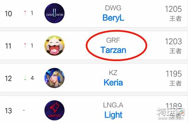 过去一个赛 过去一个赛